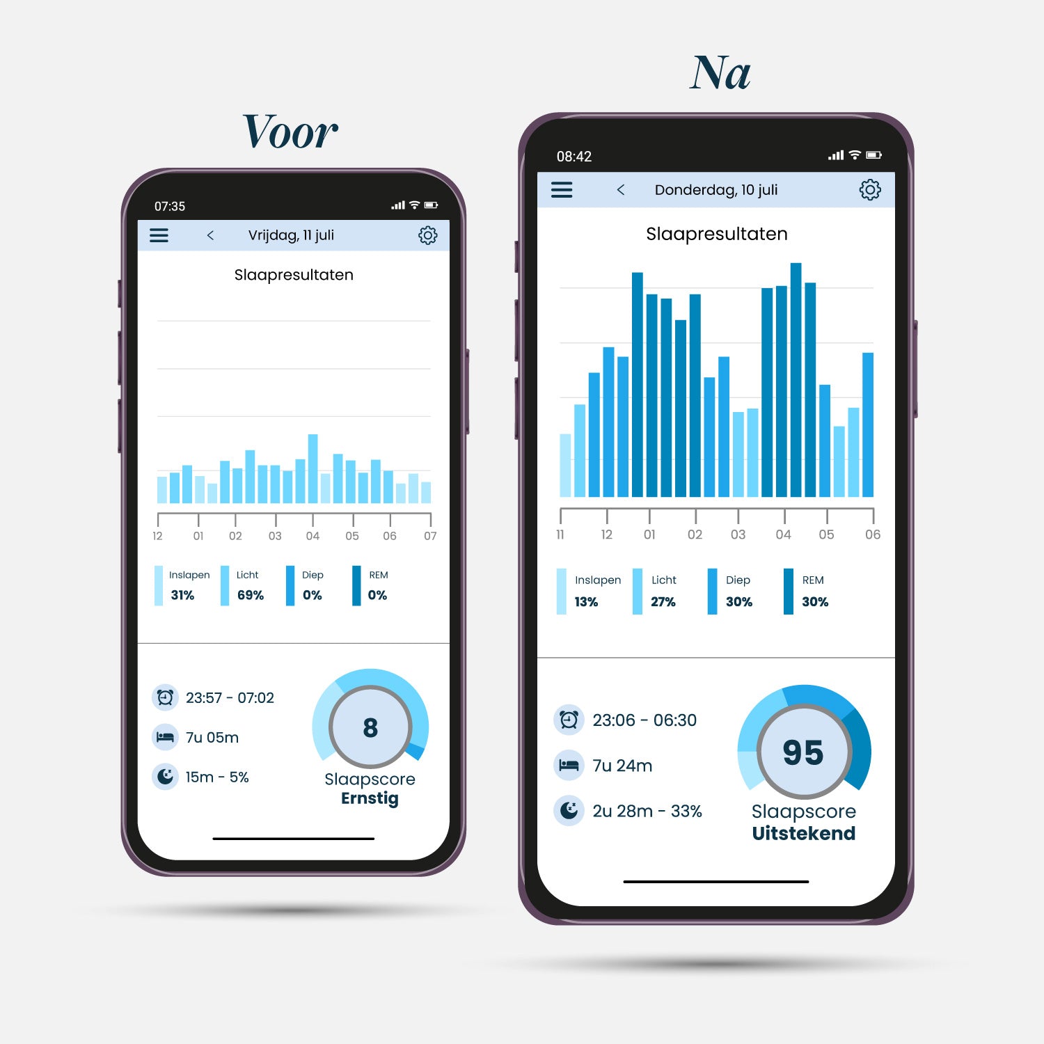 slaapresultaten op telefoon